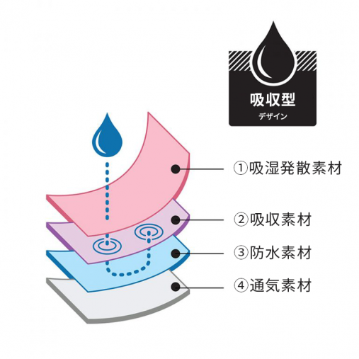 「Eva Wear(エヴァウェア)」