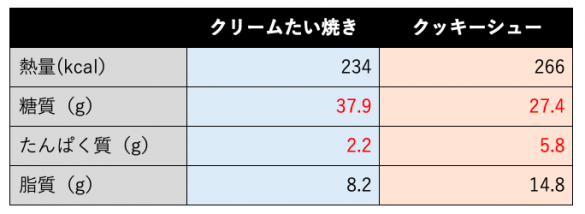 クリームたい焼き　クリームシュー