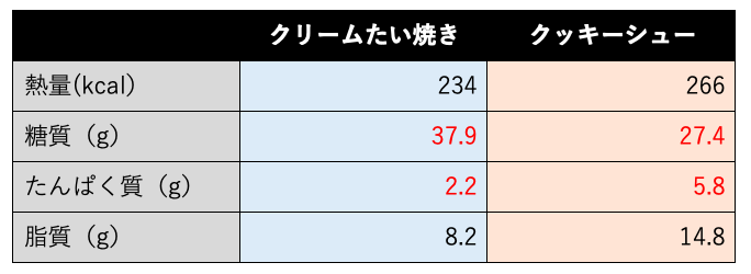 クリームたい焼き　クリームシュー