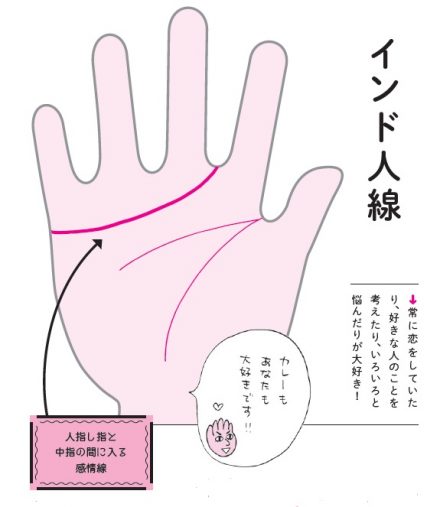 『ざんねんな手相』(扶桑社刊)「インド人線」