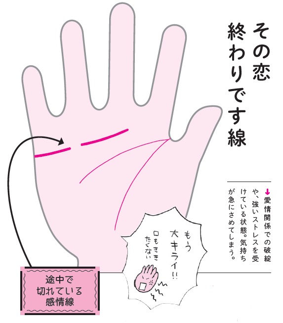 『ざんねんな手相』（扶桑社刊）「その恋終わりです線」