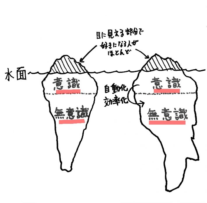 恋は幻想のイメージ図