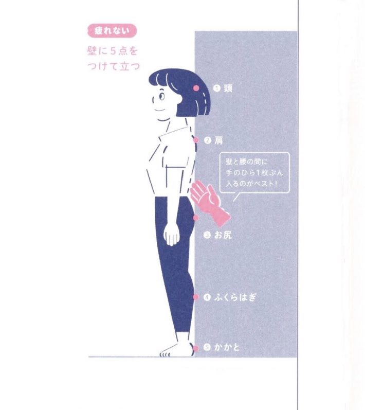 『調子がいい！ がずっとつづく、カラダの使い方』チェック