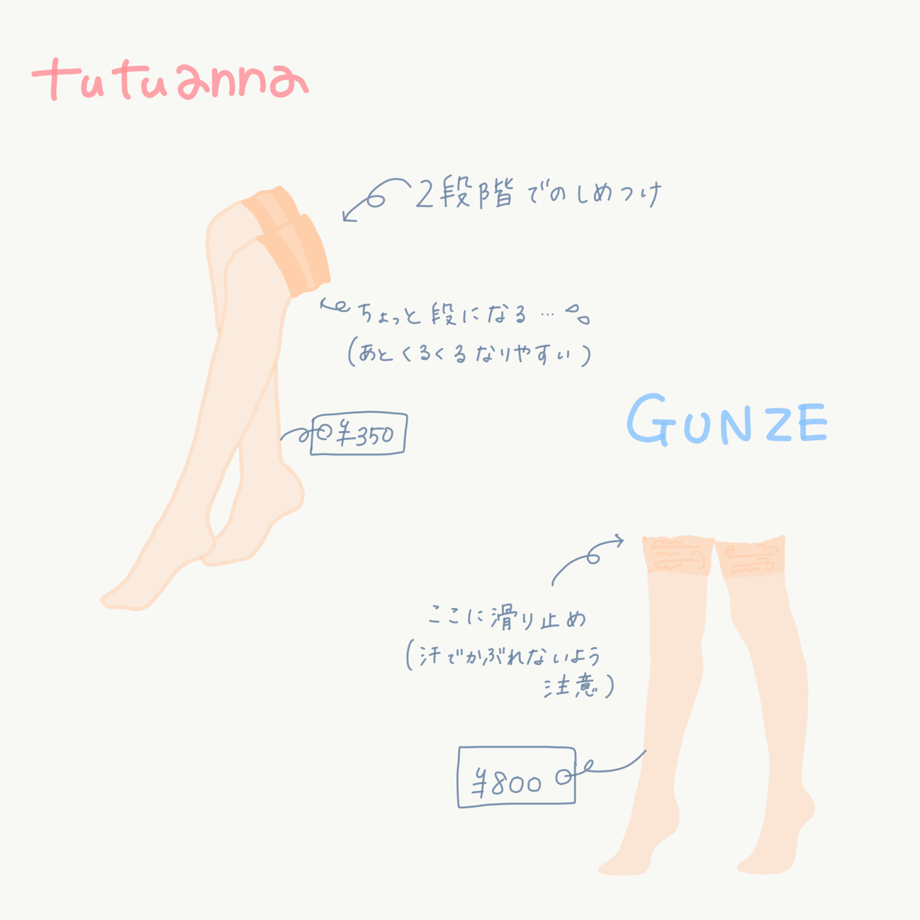 チュチュアンナ「伝線しにくいニーハイソックス」350円、GUNZE「ガーターフリーストッキング」800円
