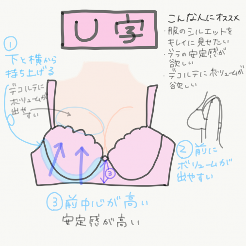 大きいバストはこう見せる！痩せ見えの法則　U字ワイヤー