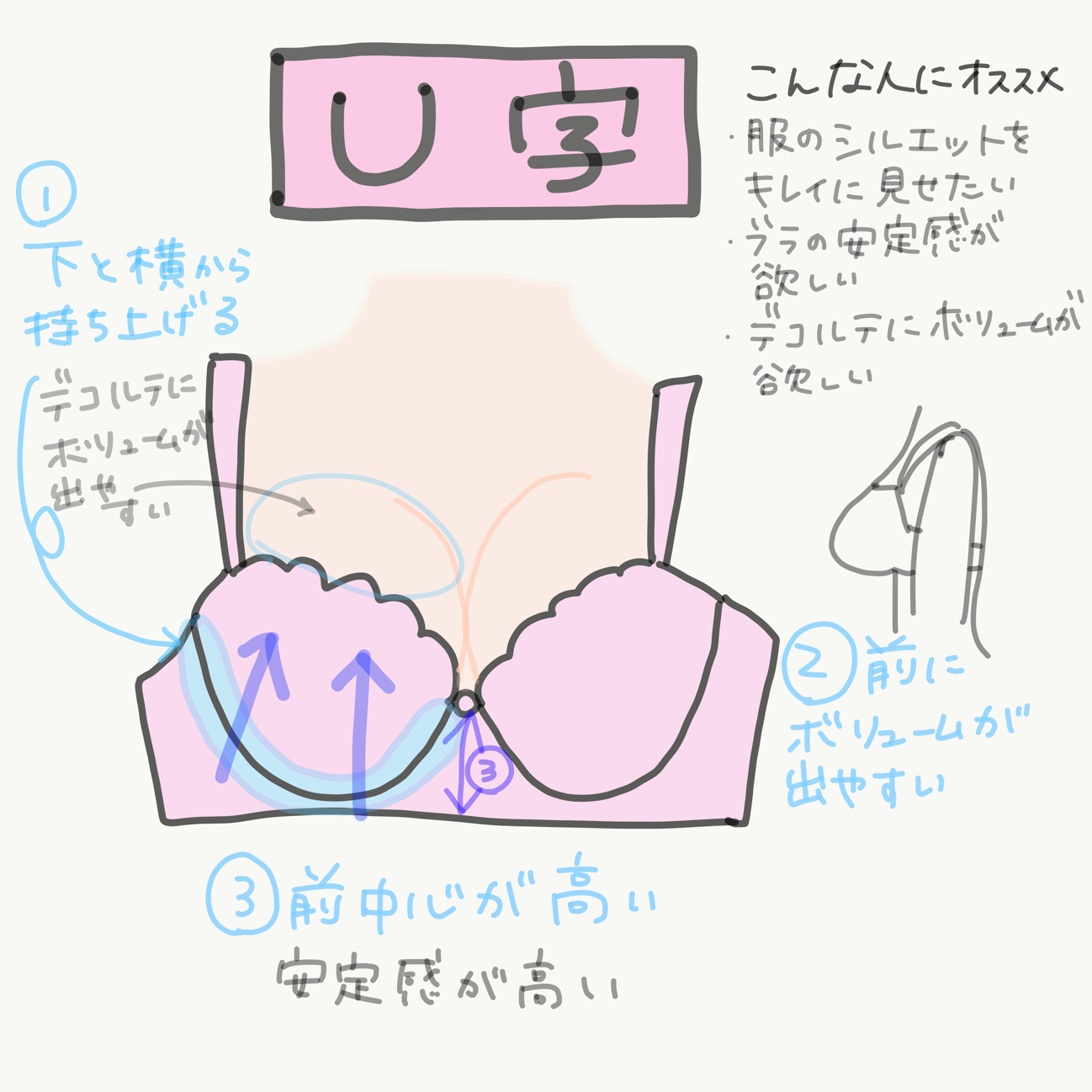 大きいバストはこう見せる！痩せ見えの法則　U字ワイヤー