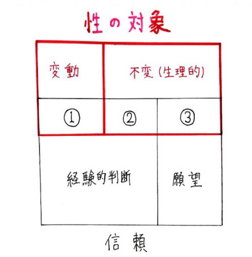 ここまでを図でおさらい！
