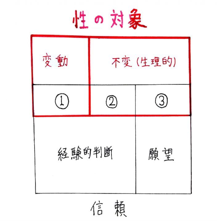 ここまでを図でおさらい！