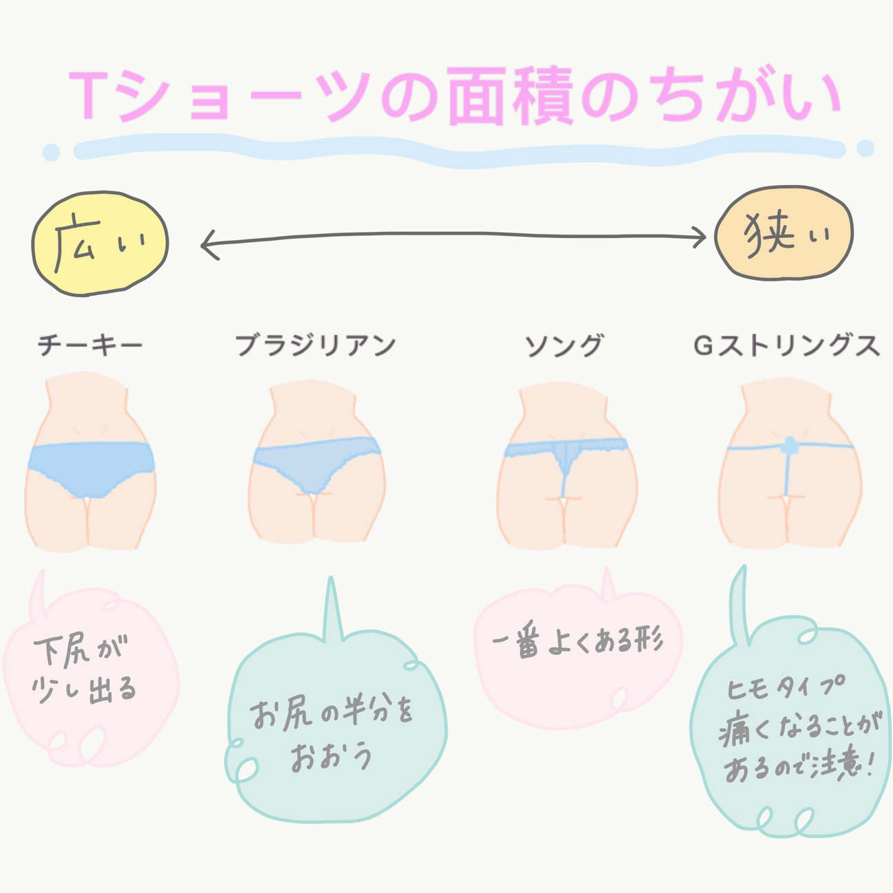 初心者さんにオススメ！履きやすいTショーツ　Tショーツの面積の違い　チーキー→ブラジリアン→ソング→ストリングス