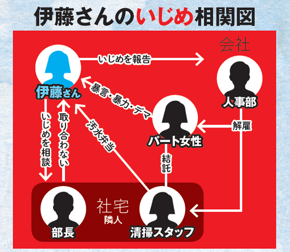 大人のイジメ地獄