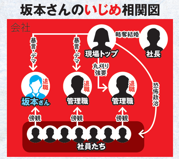 大人のイジメ地獄