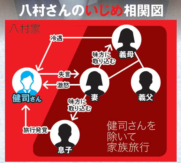 大人のイジメ地獄