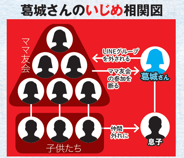 大人のイジメ地獄