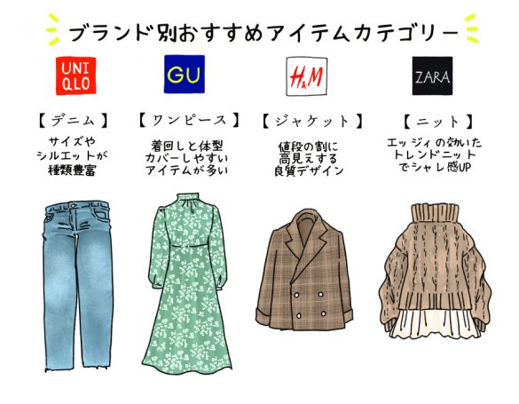 ユニクロの服とguの服の違い