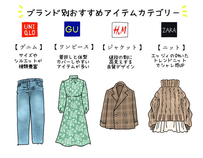 ユニクロ以外 販売 安い服