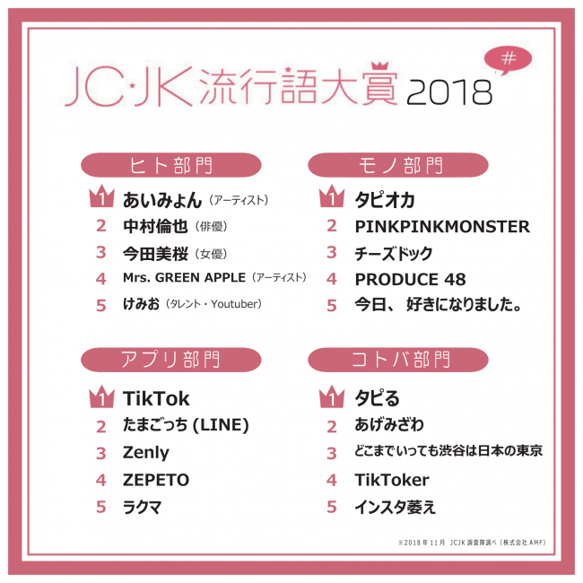 「JC・JK流行語大賞2018」