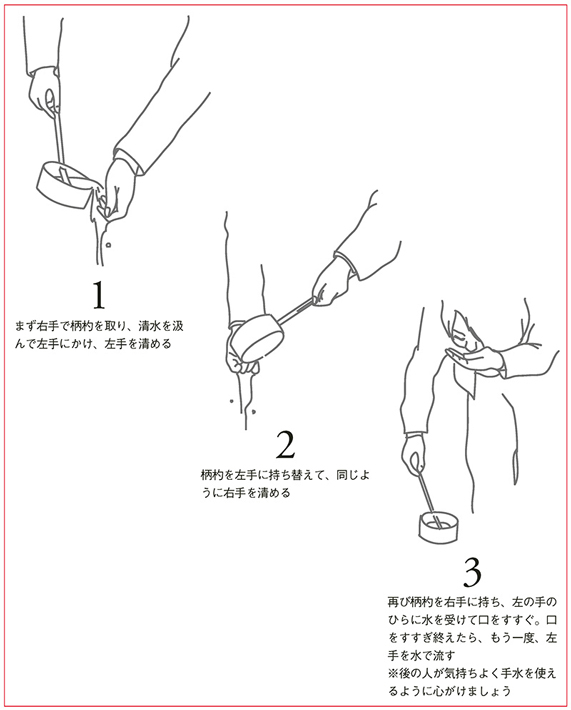 神社のいろは　手水の使い方
