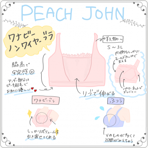 PEACH JOHN/ピーチ・ジョン（ピーチジョン） バービーさんコラボワナビーノンワイヤーブラ
