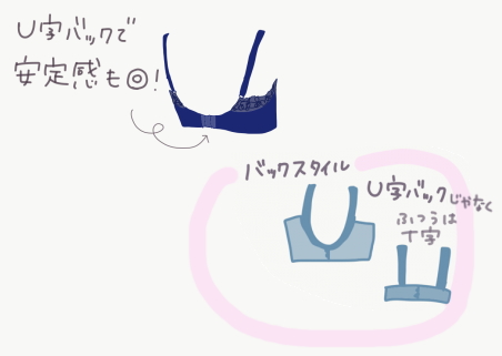 バックスタイル U字 T字