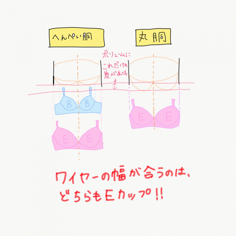 あなたのバスト、実は1～2カップ上かも。小さすぎるブラジャーの悪影響