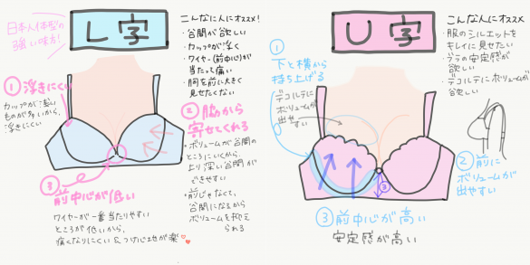 U字ワイヤー　L字ワイヤー