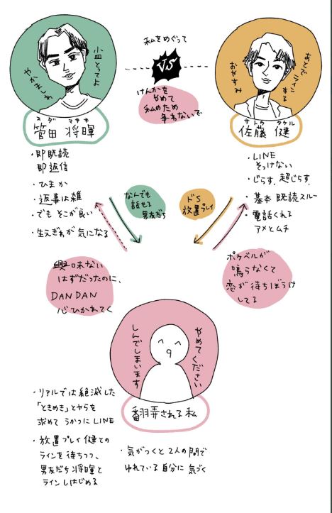 オキエイコさんと菅田将暉・佐藤健の三角関係