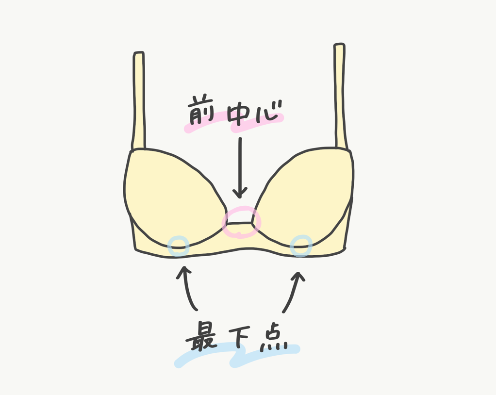 知っておくと便利な下着用語