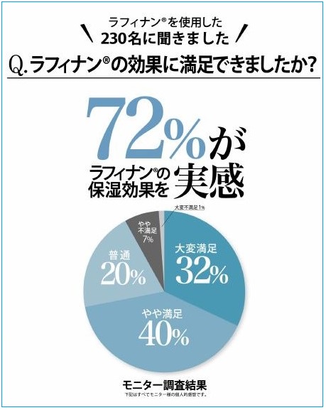 モニターテスト