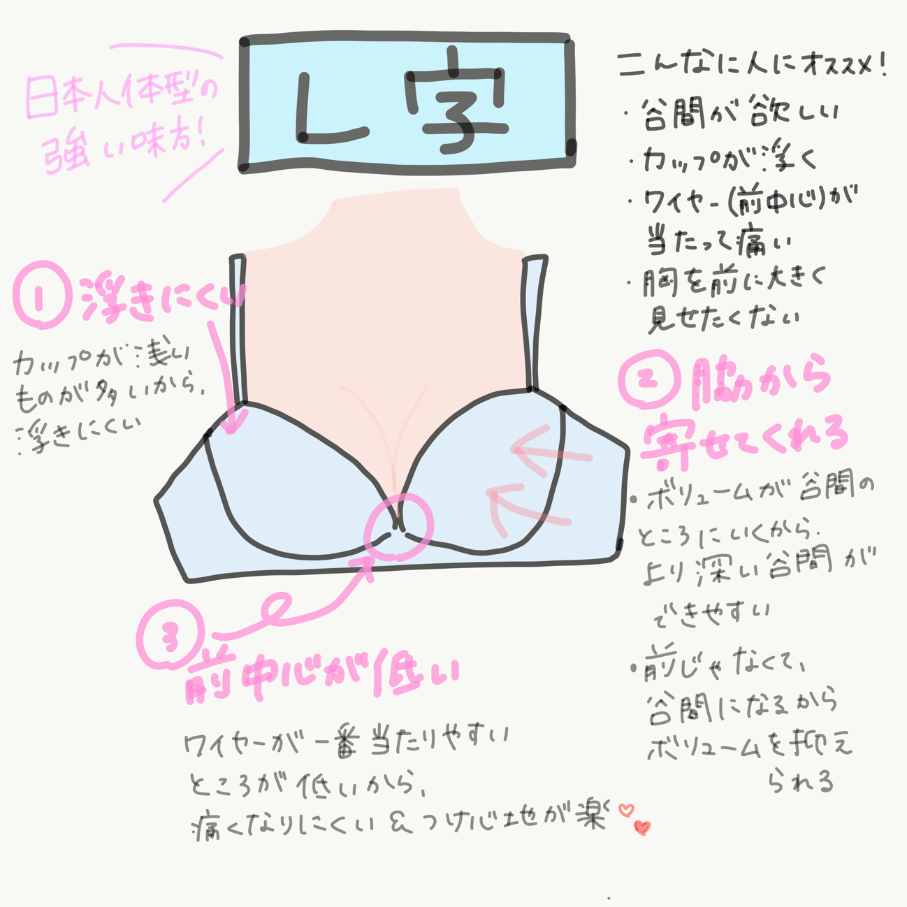 ブラ　L字ワイヤー