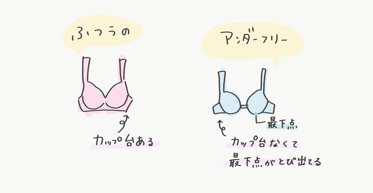 ウンナナクール「ふきだし　 ３／４カップブラ」1,900円