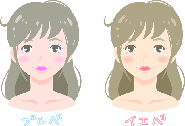 イエべ　ブルベ