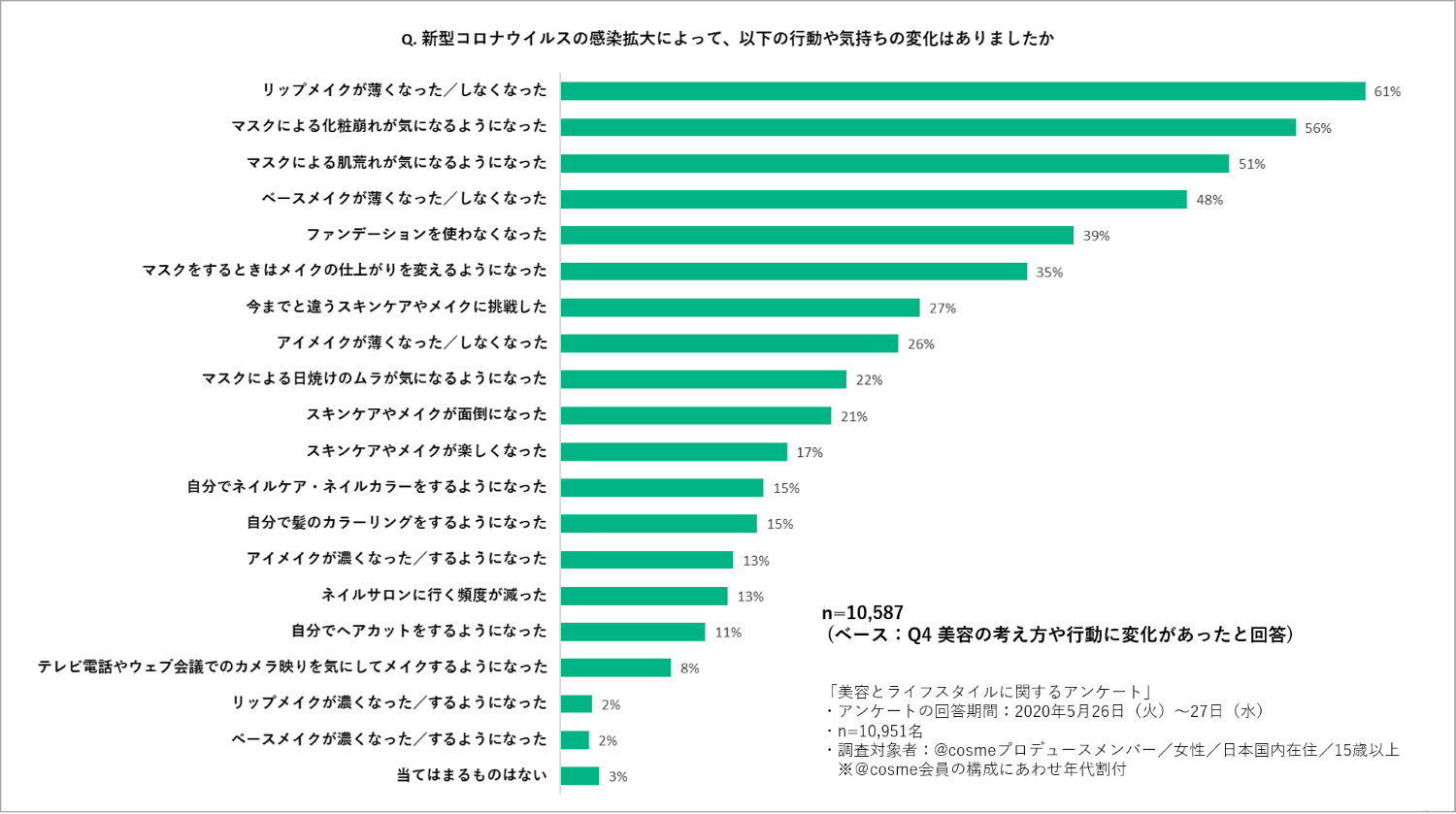 新型コロナウイルス感染拡大の影響