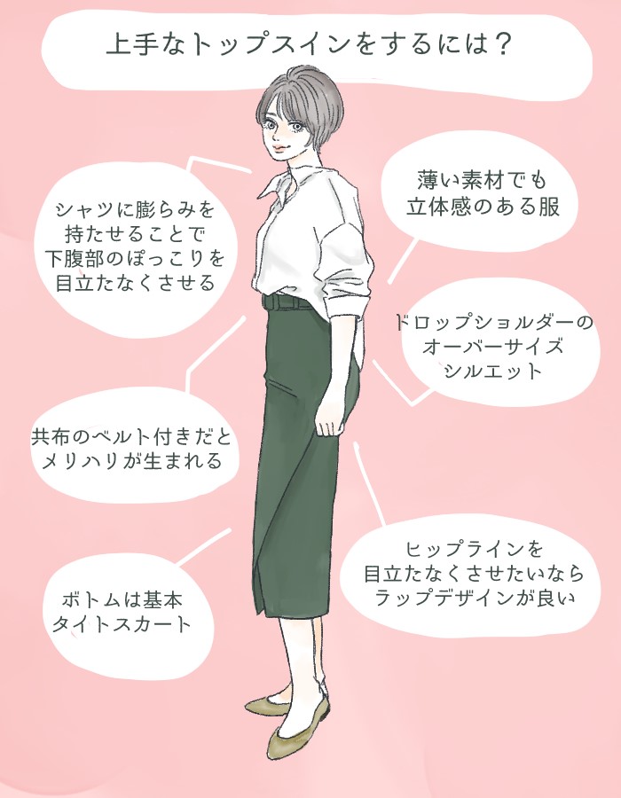 服の下に隠されていた