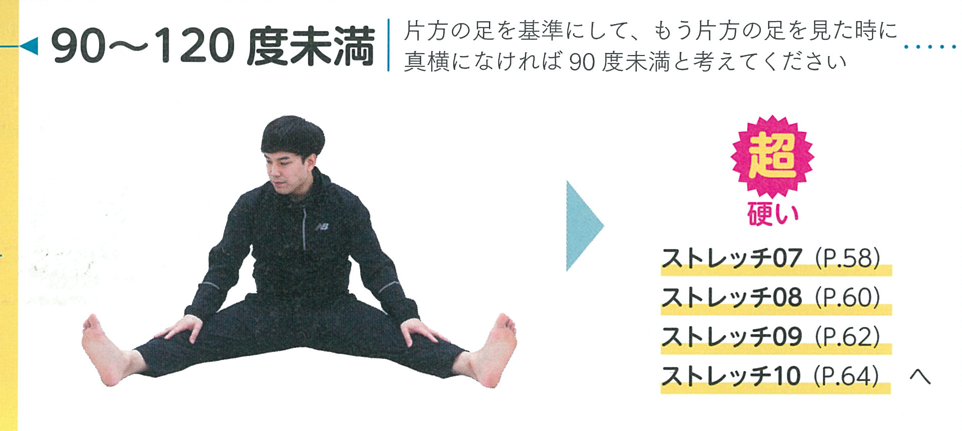 超硬い　……　90度～120度未満