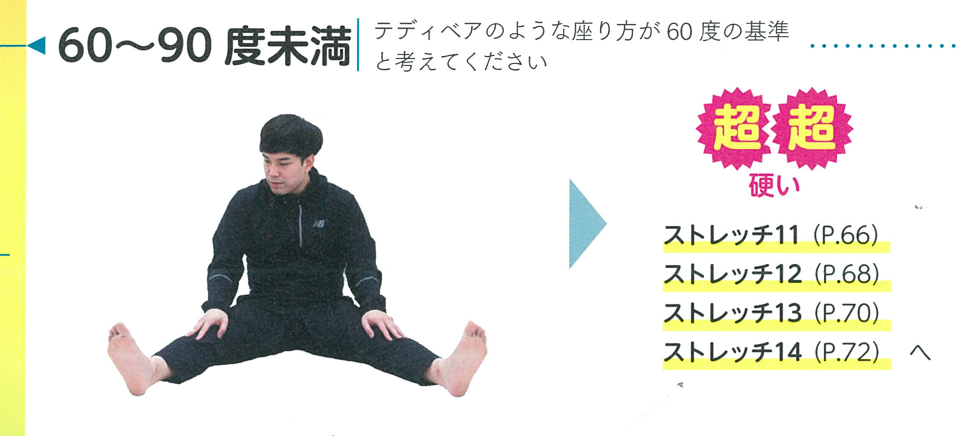 超超硬い　……　60度～90度未満