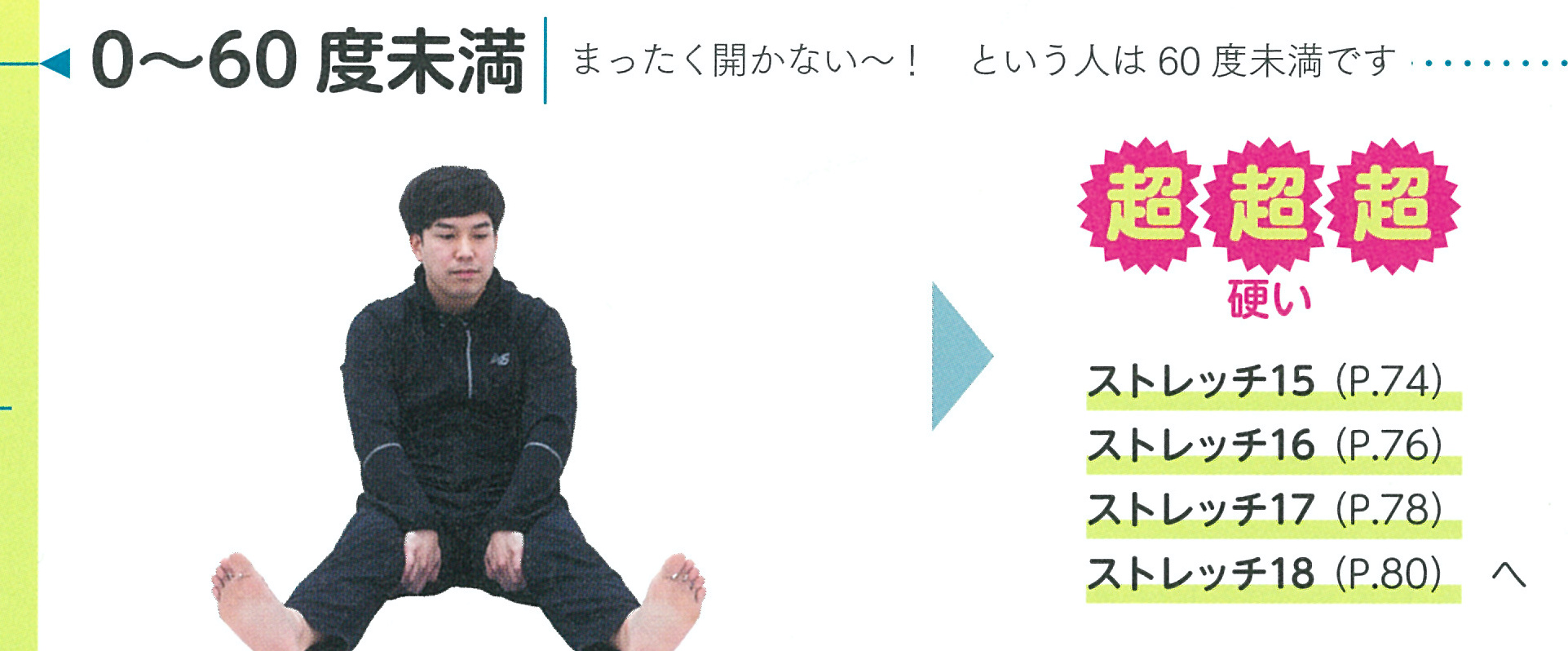 超超超硬い　……　0度～60度未満