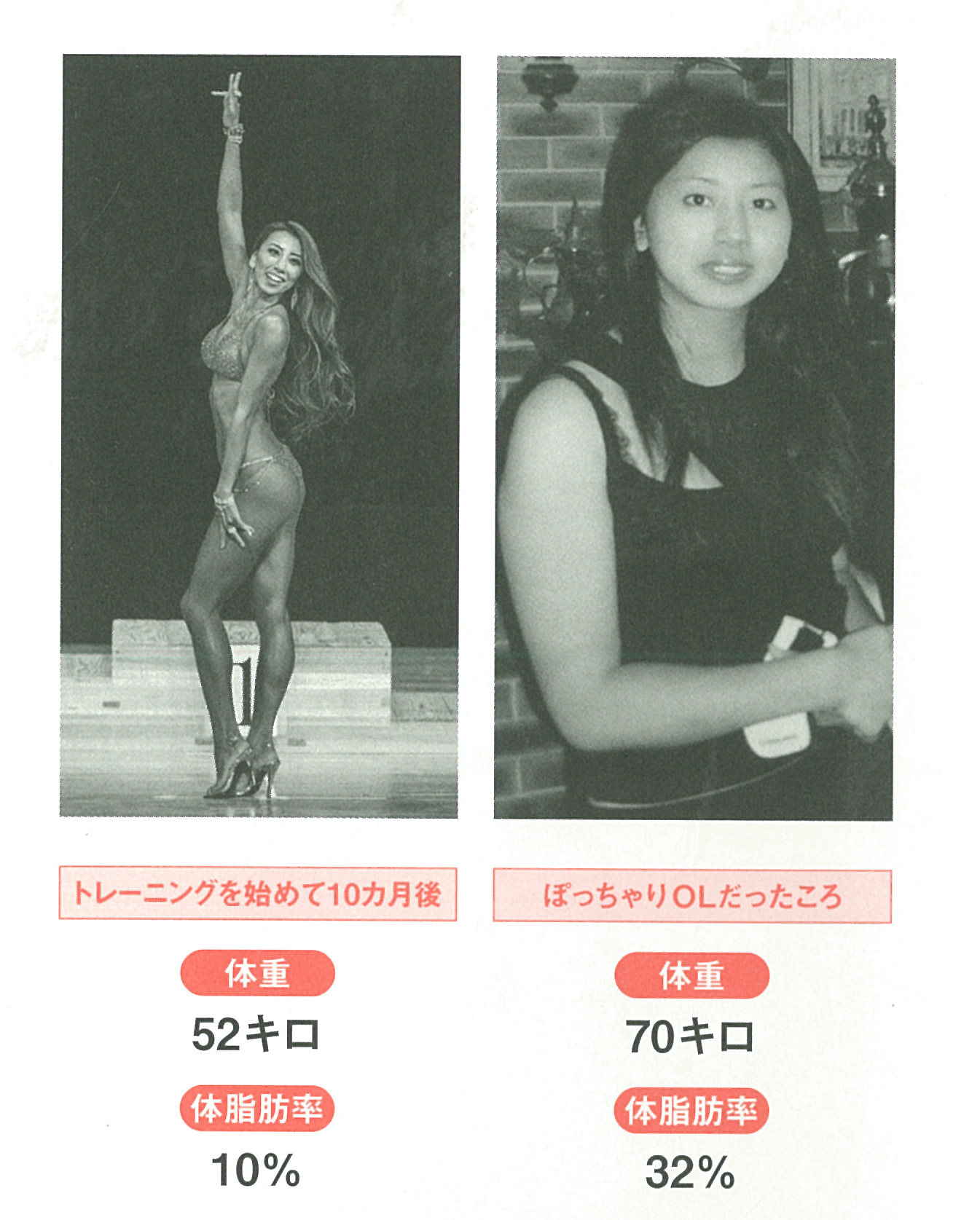 「ビキニフィットネス日本1位」の著者、安井友梨さん