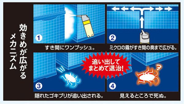 （画像：ゴキブリワンプッシュプロプラス 80回LOHACO販売ページより）