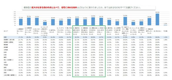 「コロナ禍を受けた『住宅購入・建築検討者』調査