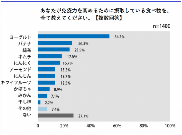 美人医師がやってる「夜ヨーグルト」習慣。寝ながら腸活で免疫力アップ « 女子SPA！