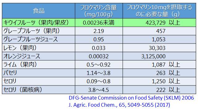 ソラレン誤解・果実