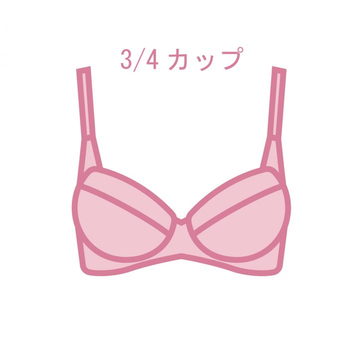 通常の3/4カップは真ん中の部分が溢れやすい