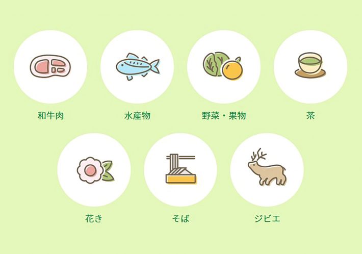 対象になる7品目