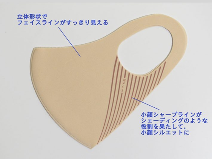 小顔シルエットマスク