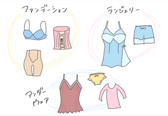 アンダーウェアとランジェリーとファンデーション