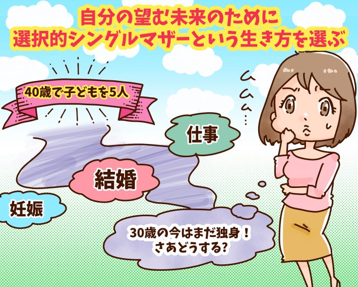 選択的シングルマザー