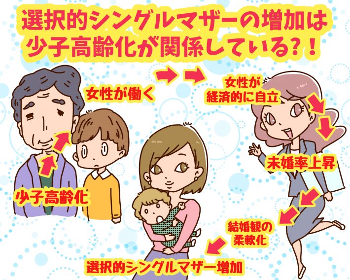 選択的シングルマザー