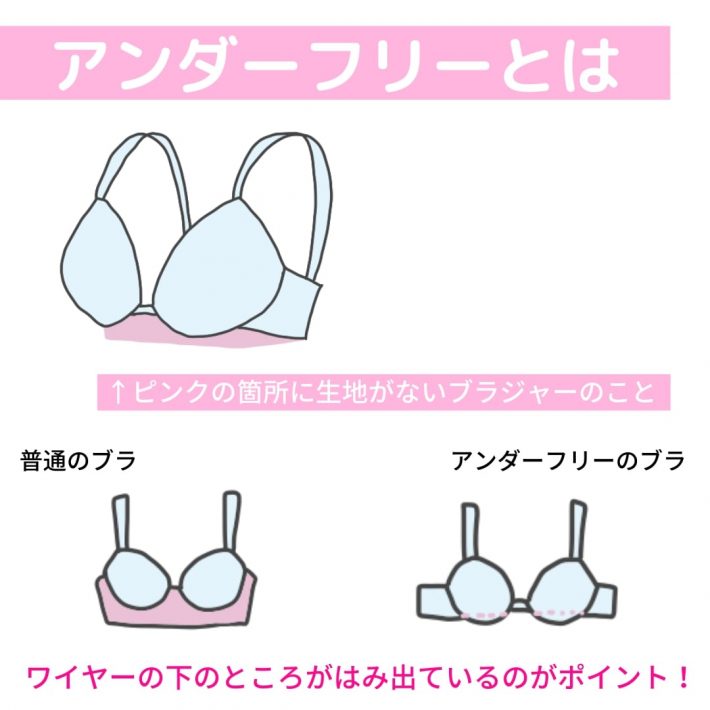 アンダーフリーとは　アンダーフリーのブラジャー