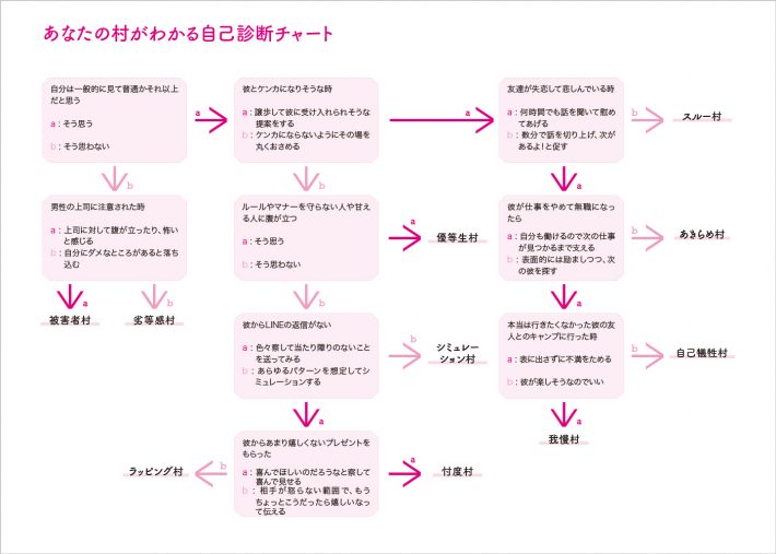 ハイスペ総研の村診断