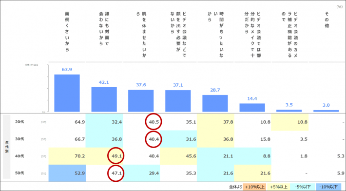 withコロナメイク